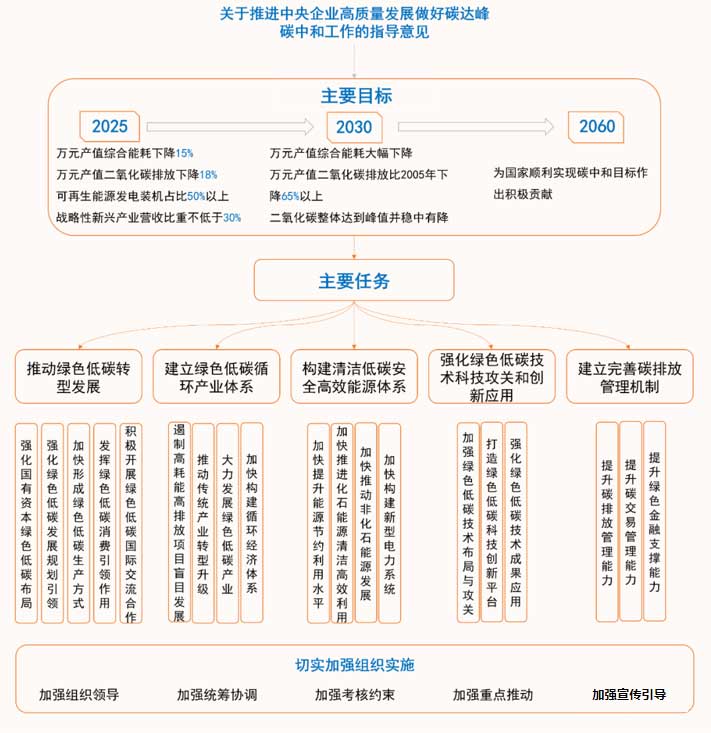 关于碳中和工作的指导意见.jpg