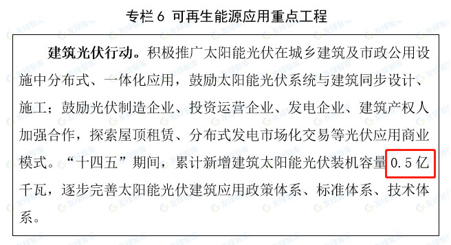 可再生能源应用重点工程.jpg