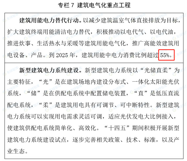 建筑电气化重点工程.jpg
