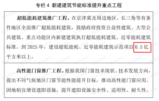 新建建筑节能标准提升重点工程.jpg