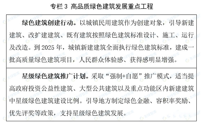 高品质绿色建筑发展重点工程.jpg