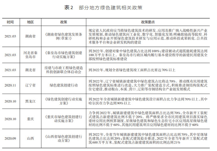 部分地区绿色建筑相关政策.jpg
