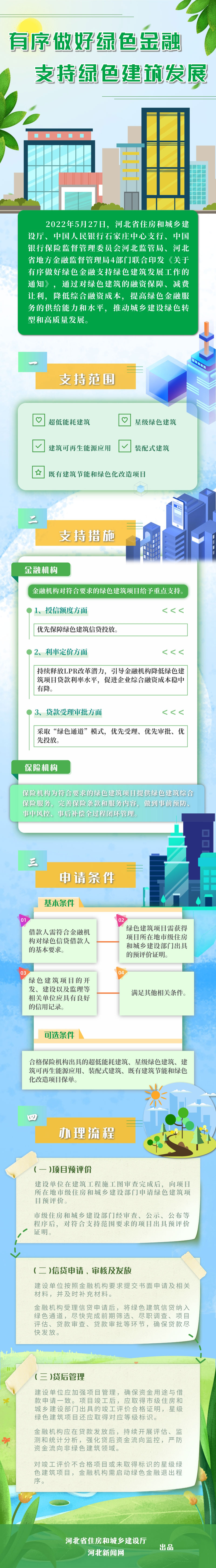 河北省有序做好绿色金融支持绿色建筑发展.jpg