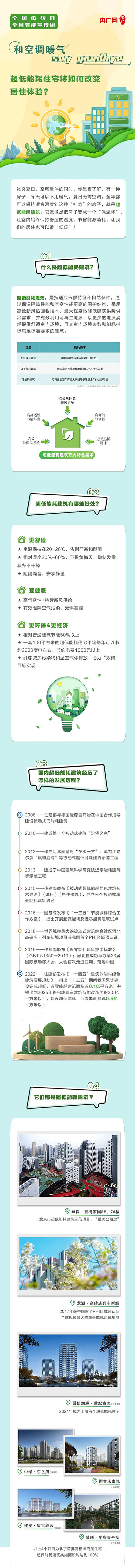 一图了解“超低能耗建筑”.jpg