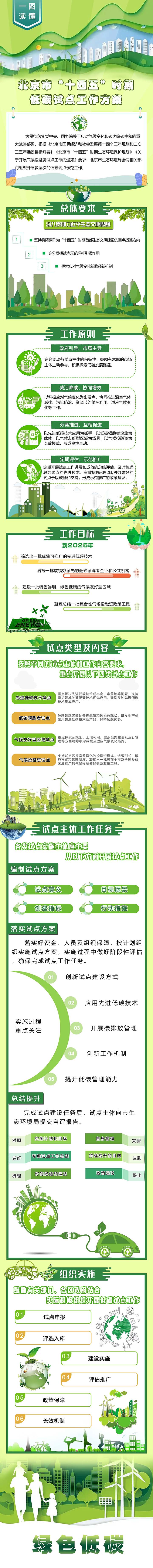 一图读懂：《北京市“十四五”时期低碳试点工作方案》.jpg