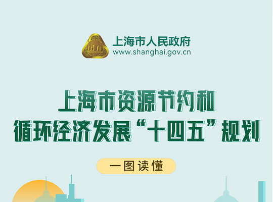 转发 - “一图读懂《上海市资源节约和循环经济发展“十四五”规划》”