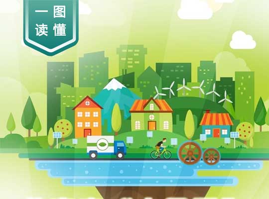 一图读懂：北京市生态环境局北京市发展和改革委员会关于印发《北京市“十四五”时期应对气候变化和节能规划》的通知 