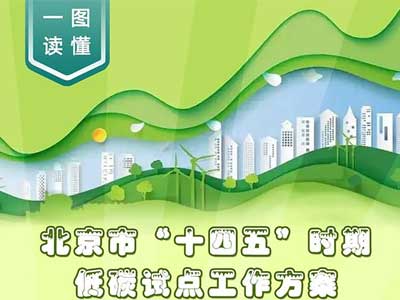 一图读懂：《北京市“十四五”时期低碳试点工作方案》 